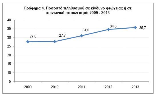 elstat002