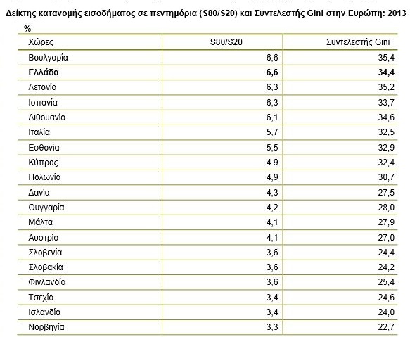 elstat003
