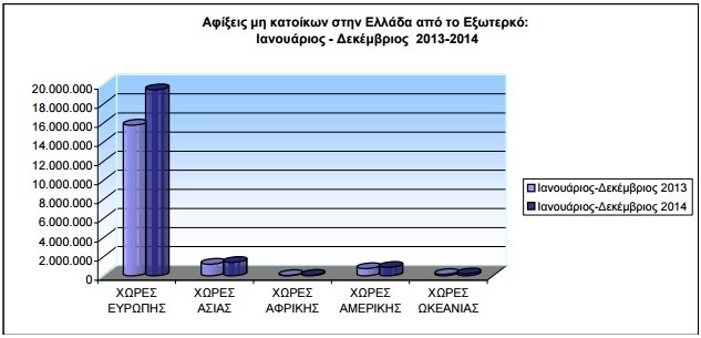elstat afi3eis 2014