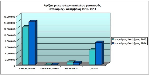 elstat afi3eis 2014b