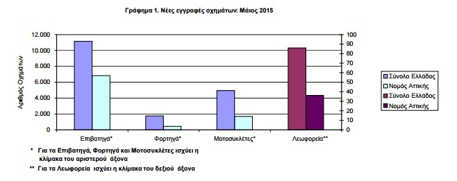 elstat auto1
