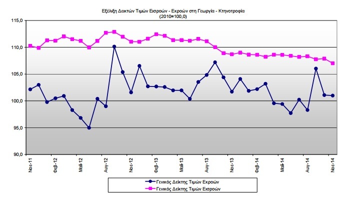 elstat gk