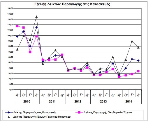 elstat kataskeves