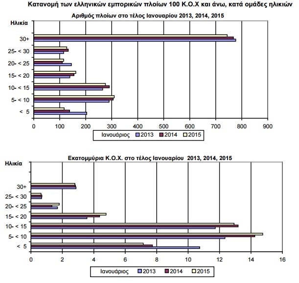 elstat stolos01