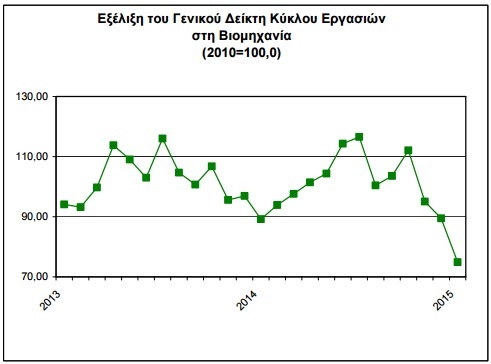 elstat vio jan2015