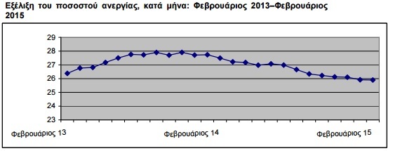 elstatfeb2015