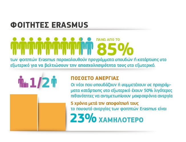 erasmus1