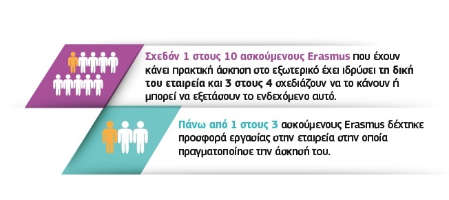 erasmus3