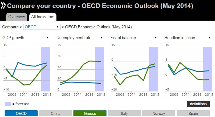 greece oecd forecast1 2014
