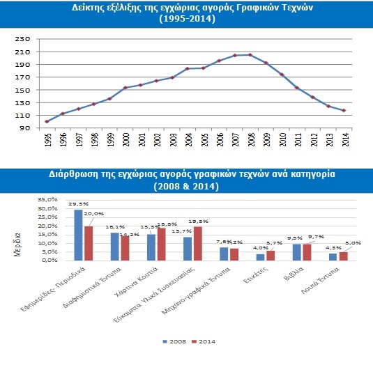 icap grafikestexnes