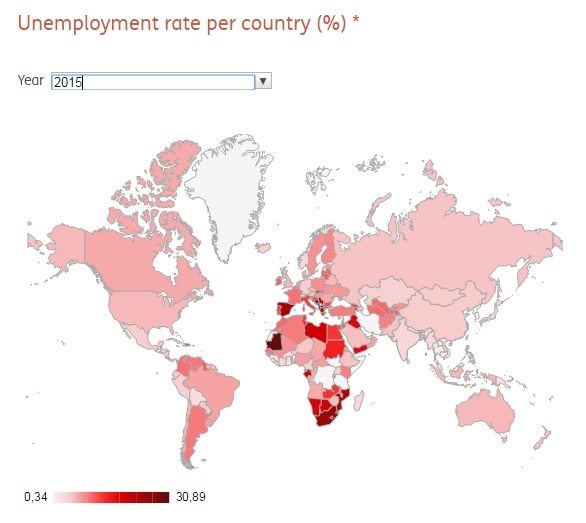 ilo 2015