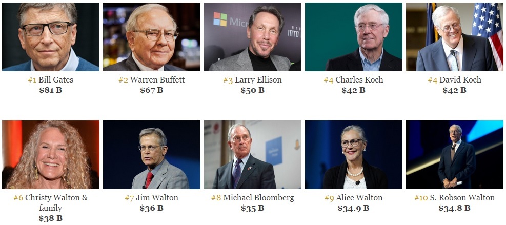 lista forbes