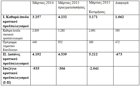 mardas01