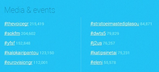 mediaevents