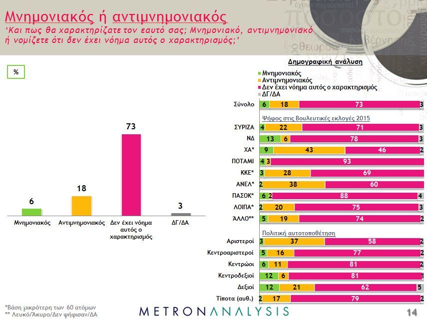mnimoniakos antimnimoniakos