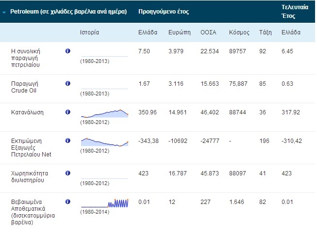 oilgreece1