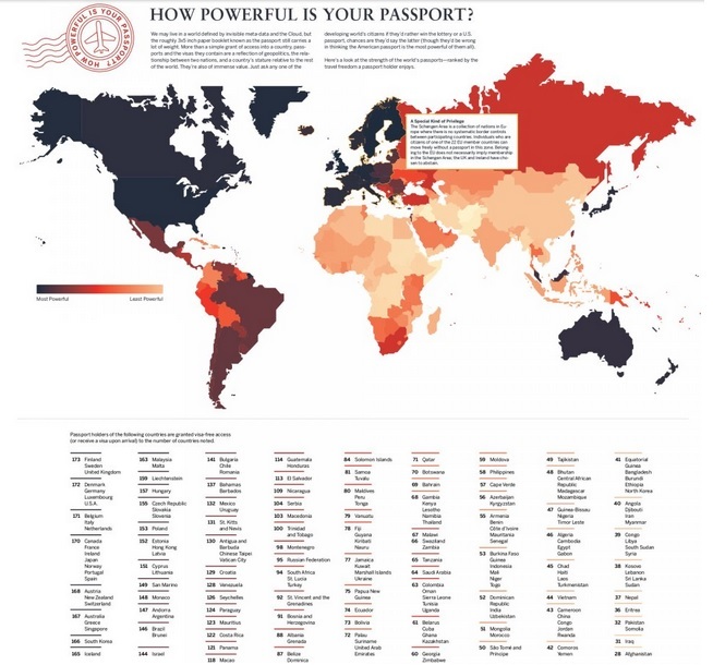 passport