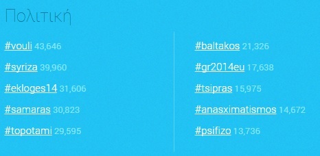 politiki