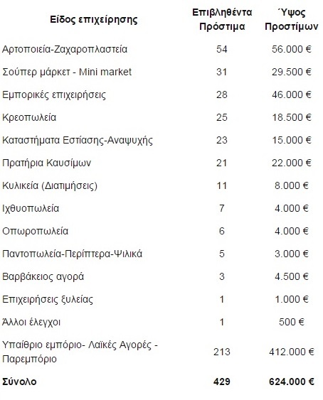 prostimo