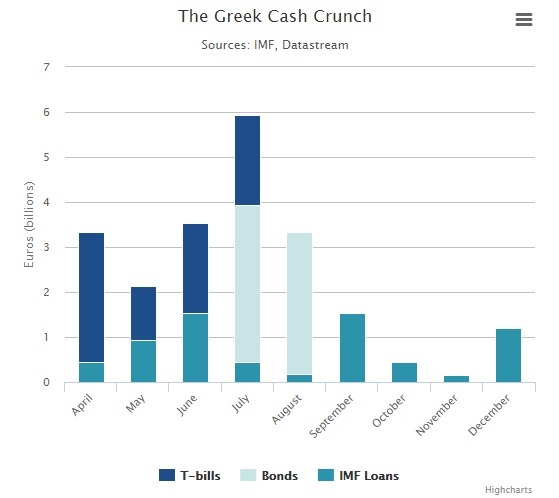 telegraph grexit