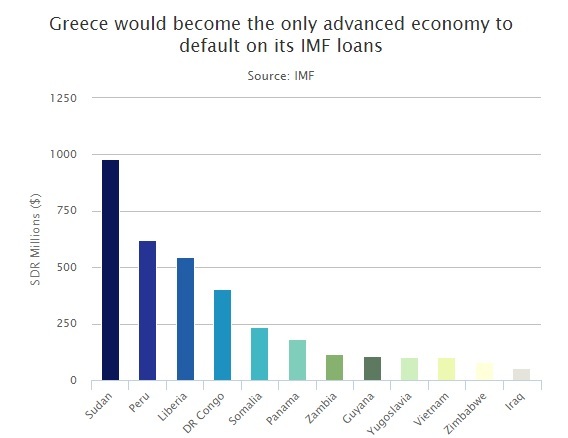 telegraph imf