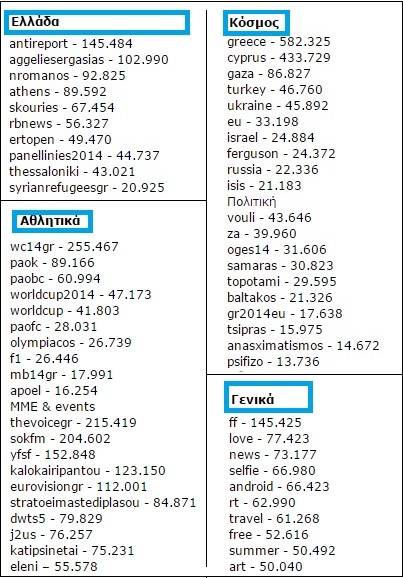twitter greece