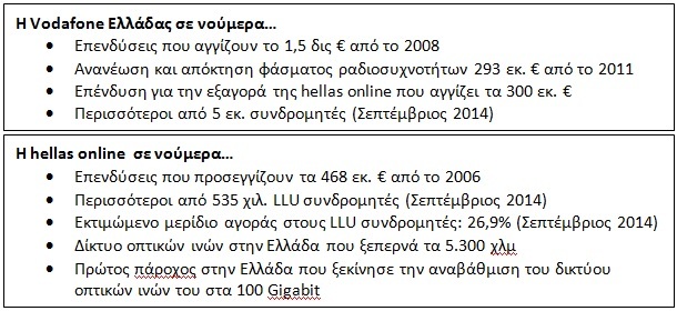 vodafone