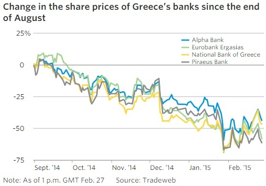 wsj greece07