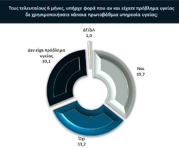 ygeia2