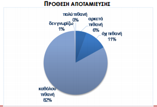 ιοβε1