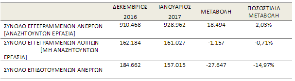 οαεδ