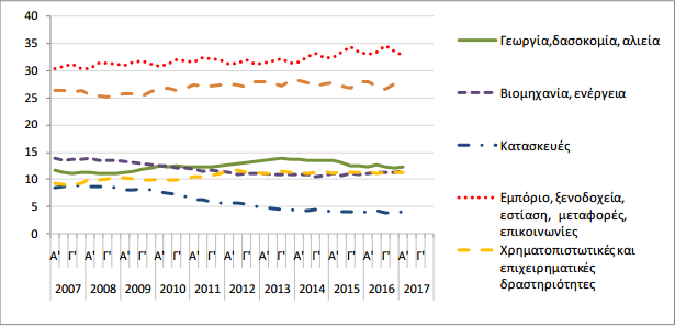 ELSTAT