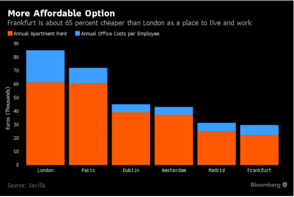 bloomberg