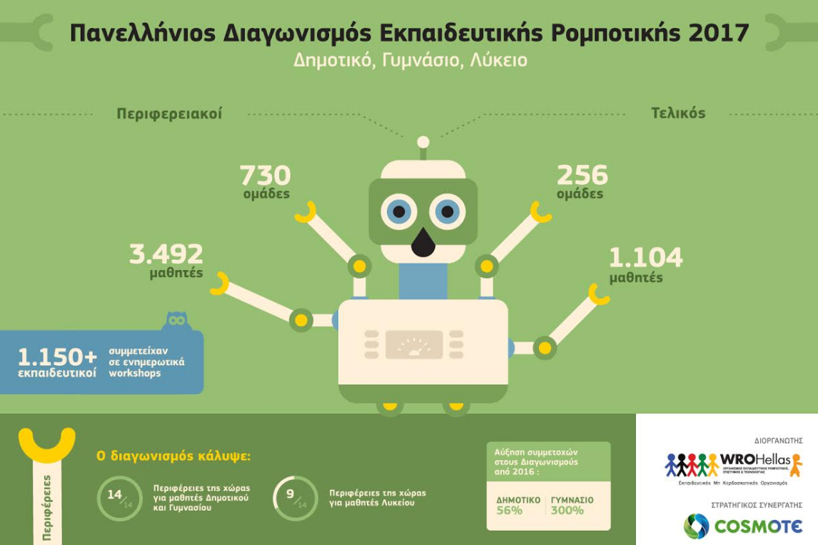 cosmote5