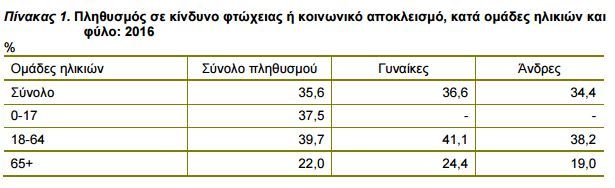 ftoxeia1