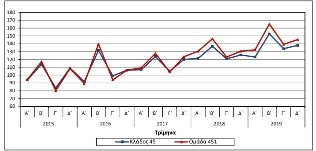 Αυτοκίνητο