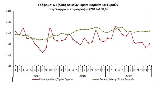 Γεωργίαα