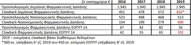 ΕΒΕΑ