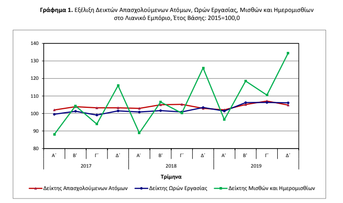 ΕΛΣΤΑΤ 1