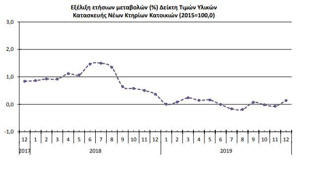 Ε.ΛΣΤΑΤ
