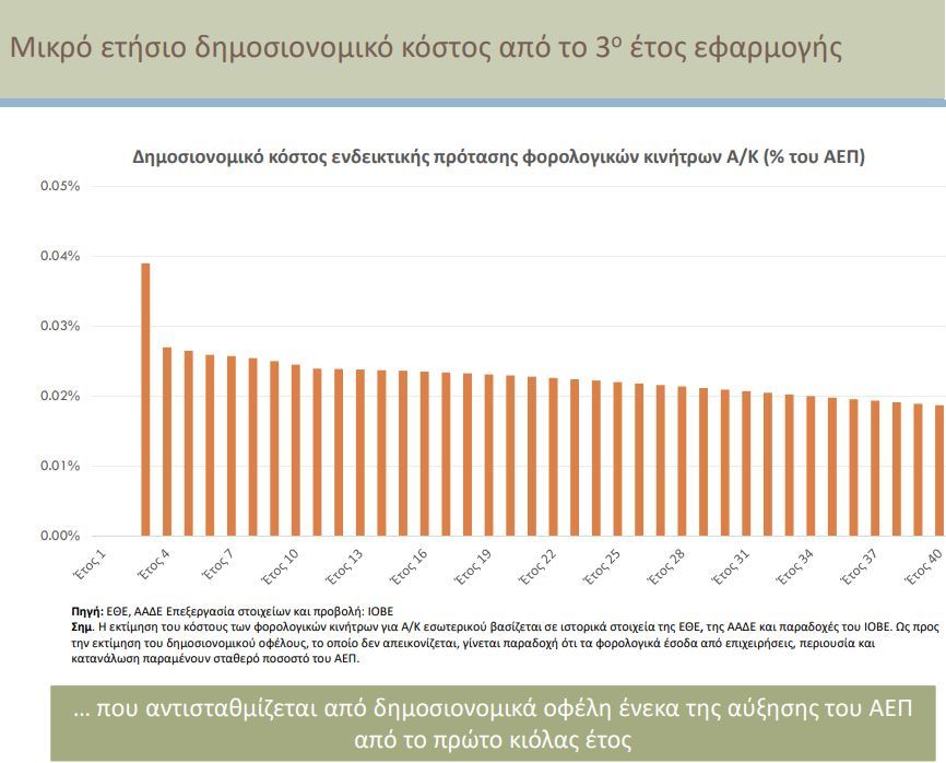 ΙΟΒΕΕΕ