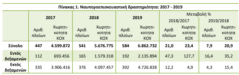 ΝΑΥΠΗΓΕΙΑ