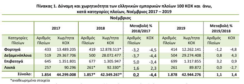 ΝΑΥΤΙΛΙΑ