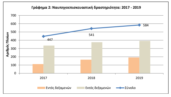 Ναυπηγοεπισκευαστική