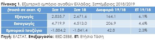 Πίνακας 1