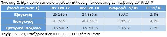 Πίνακας 2