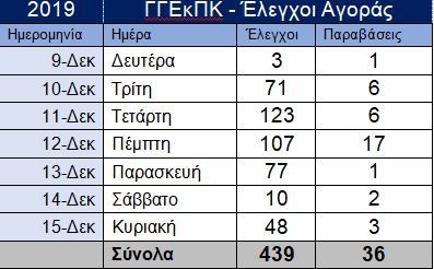 Παρεμπόριο