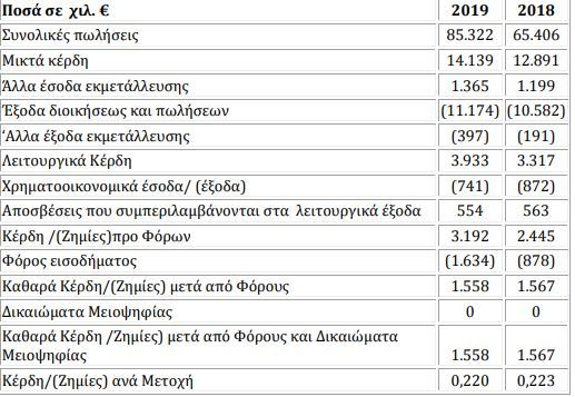 Πετρόπ