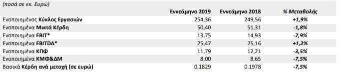 Πλαστικά Θράκης