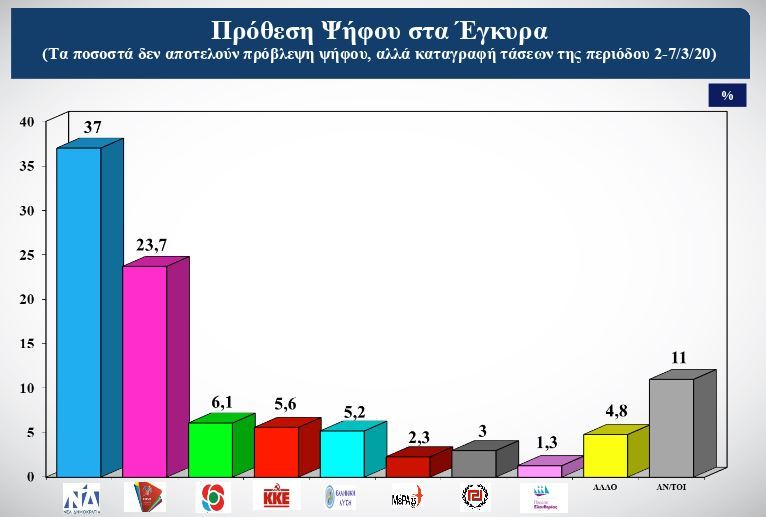 Πρόθεση Ψήφου
